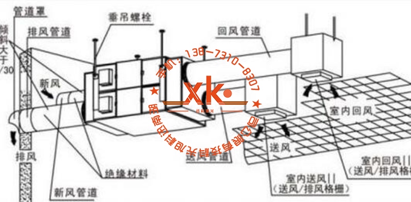 氟塑料換熱器如何安裝